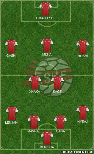 Albania Formation 2016