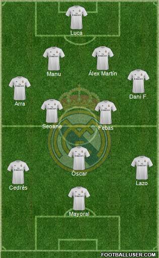 Real Madrid C.F. Formation 2016