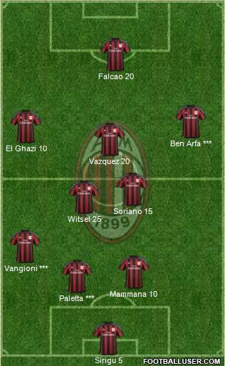 A.C. Milan Formation 2016