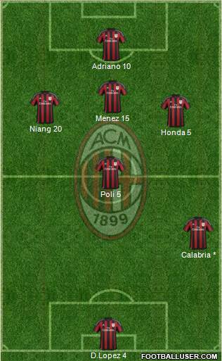 A.C. Milan Formation 2016