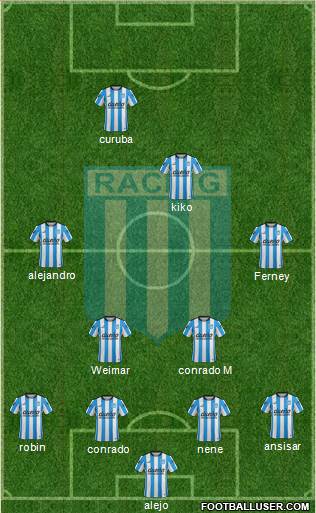 Racing Club Formation 2016