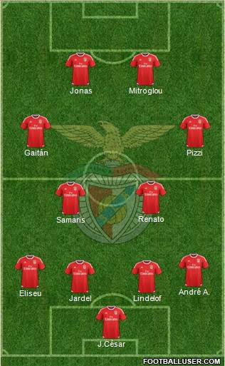 Sport Lisboa e Benfica - SAD Formation 2016
