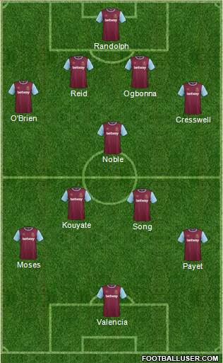 West Ham United Formation 2016