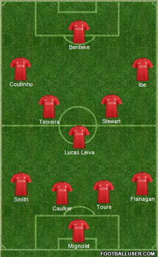 Liverpool Formation 2016