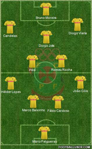 Futebol Clube Paços de Ferreira Formation 2016