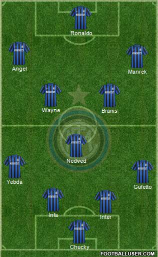 F.C. Internazionale Formation 2016