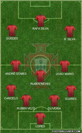Portugal Formation 2016