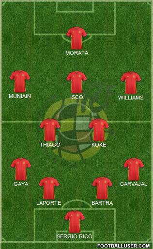 Spain Formation 2016