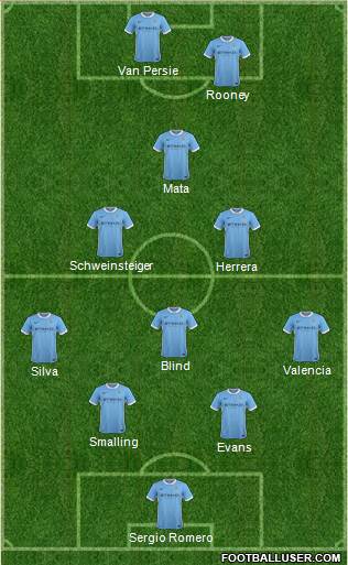 Manchester City Formation 2016