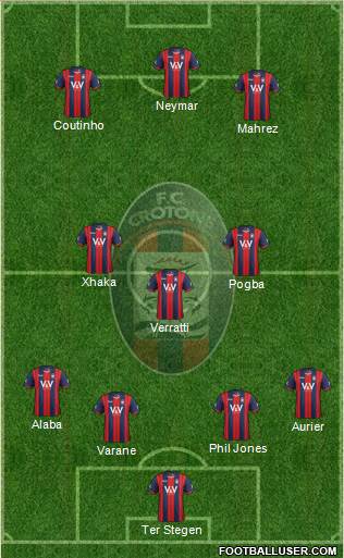 Crotone Formation 2016