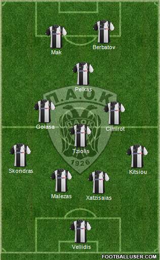 AS PAOK Salonika Formation 2016