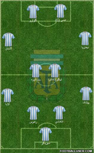 Argentina Formation 2016