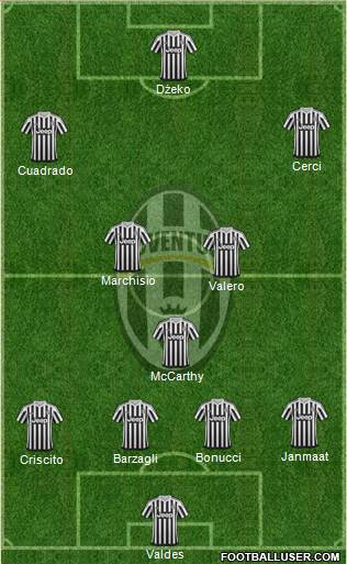 Juventus Formation 2016