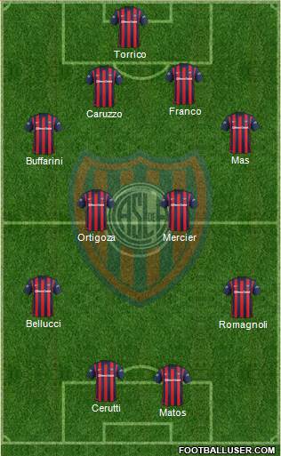 San Lorenzo de Almagro Formation 2016