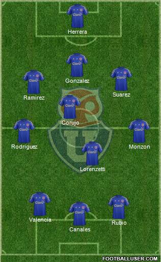 CF Universidad de Chile Formation 2016