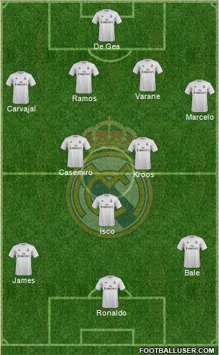 Real Madrid C.F. Formation 2016