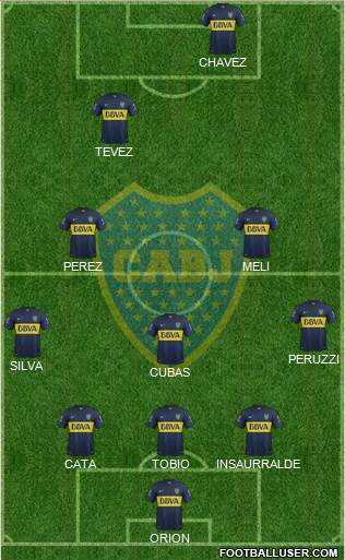 Boca Juniors Formation 2016