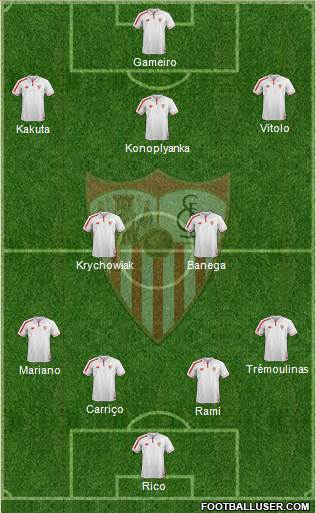 Sevilla F.C., S.A.D. Formation 2016