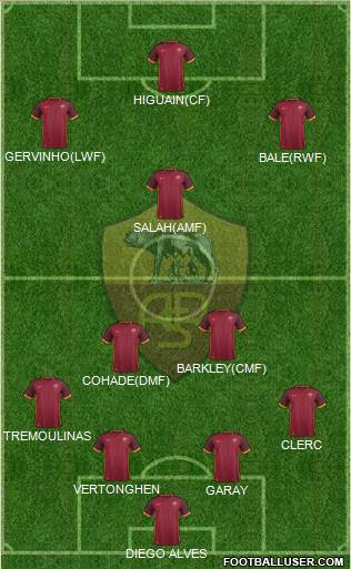 AS Roma Formation 2016