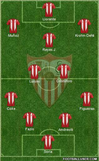 Sevilla F.C., S.A.D. Formation 2016