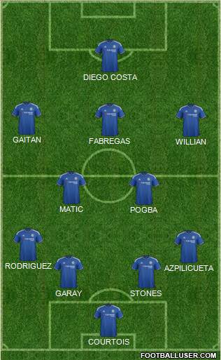 Chelsea Formation 2016
