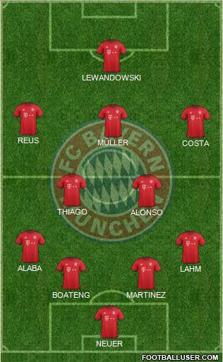 FC Bayern München Formation 2016