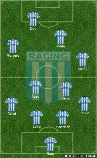 Racing Club Formation 2016