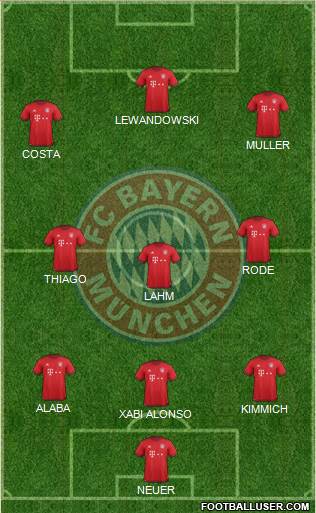 FC Bayern München Formation 2016