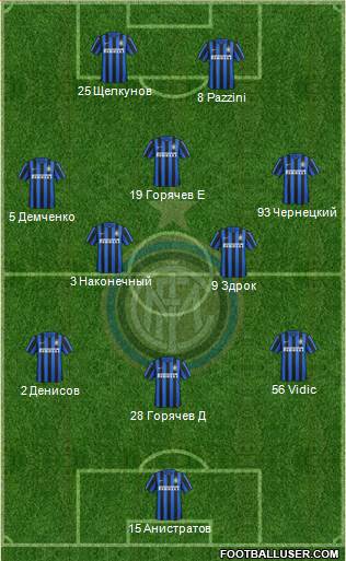 F.C. Internazionale Formation 2016