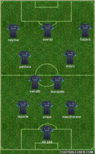Manchester City Formation 2016