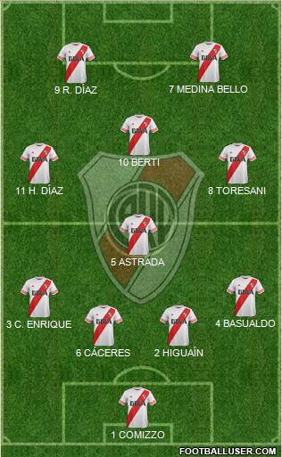 River Plate Formation 2016