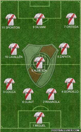 River Plate Formation 2016