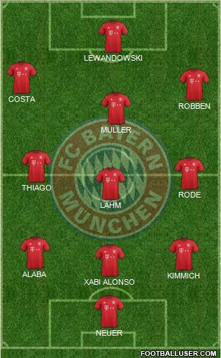 FC Bayern München Formation 2016