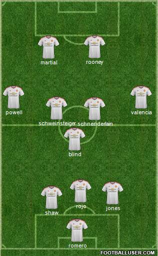 Manchester United Formation 2016