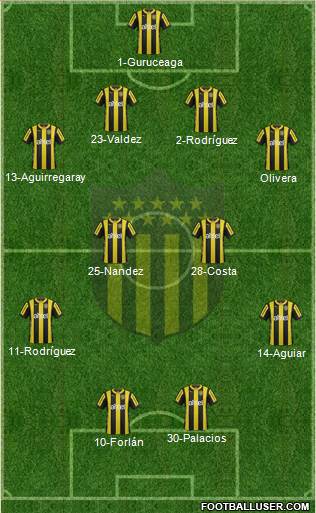 Club Atlético Peñarol Formation 2016