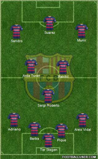 F.C. Barcelona Formation 2016