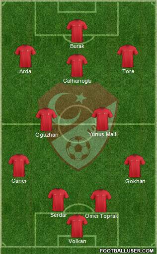Turkey Formation 2016