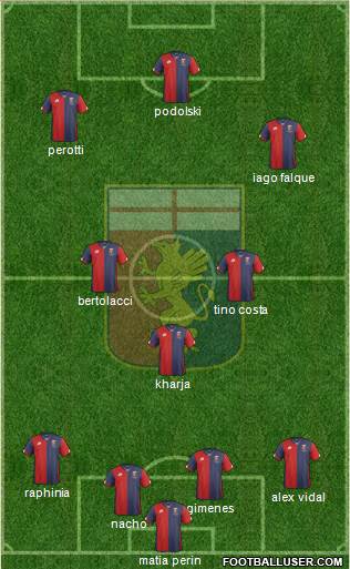 Genoa Formation 2016
