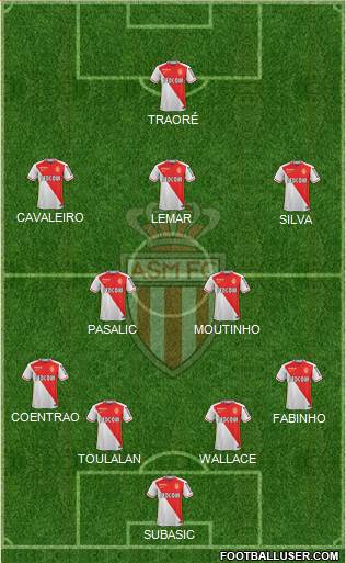 AS Monaco FC Formation 2016