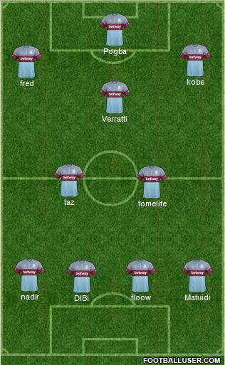 West Ham United Formation 2016