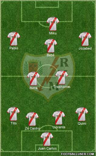 Rayo Vallecano de Madrid S.A.D. Formation 2016
