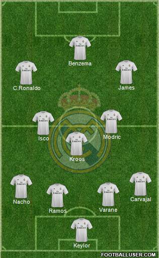 Real Madrid C.F. Formation 2016
