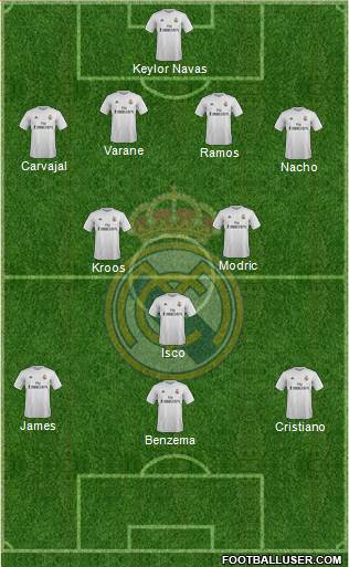 Real Madrid C.F. Formation 2016