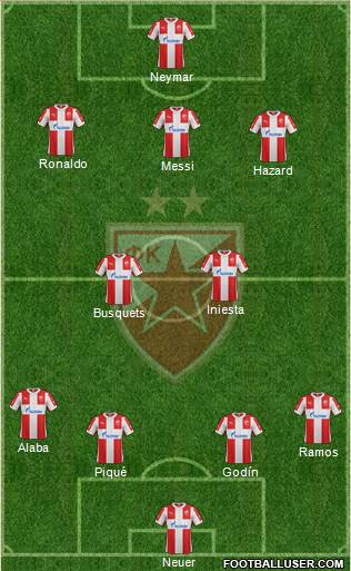 FC Red Star Belgrade Formation 2016