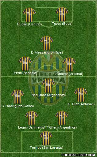 Hellas Verona Formation 2016