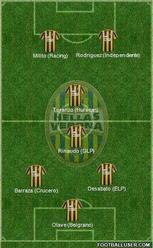 Hellas Verona Formation 2016