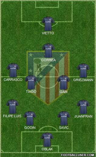 C. Atlético Madrid S.A.D. Formation 2016
