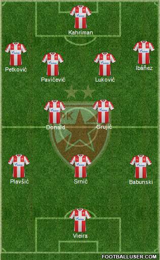 FC Red Star Belgrade Formation 2016