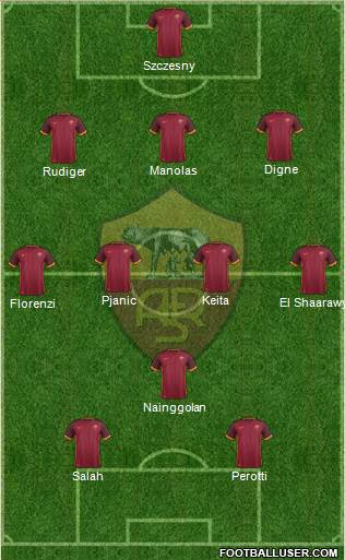 AS Roma Formation 2016