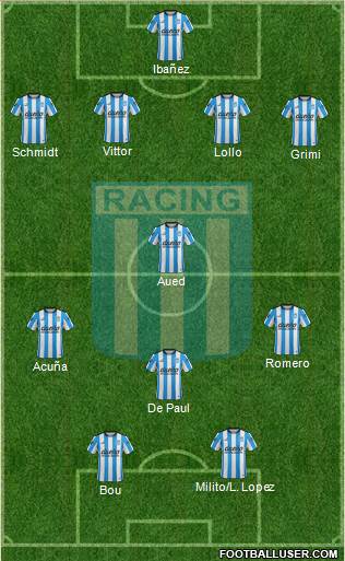Racing Club Formation 2016